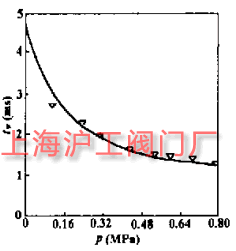 yrgc≺Pϵ